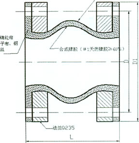 JGD-DM-B(加固可调节型)端面全密封可曲挠橡胶接头结构图
